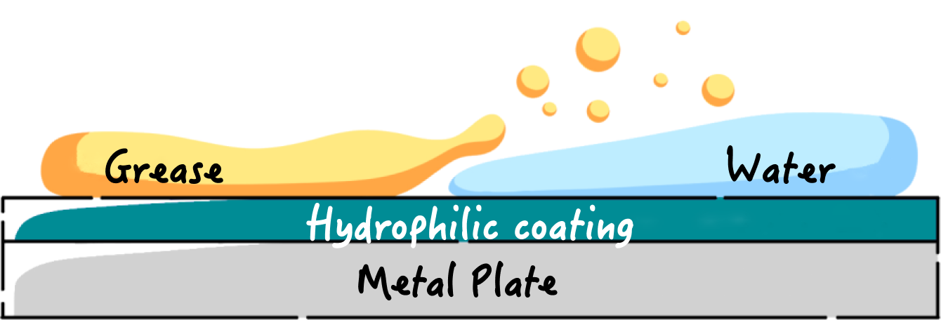 Hydrophilic Coating For Washing Area