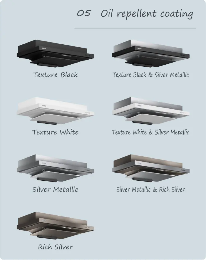 Oil repellent coating.webp
